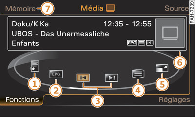 Fonctions du mode TV